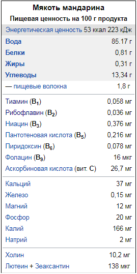 Источник Википедия