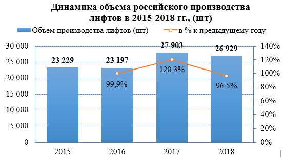 Источник: Федеральная служба государственной статистики РФ, аналитика Alto Consulting Group