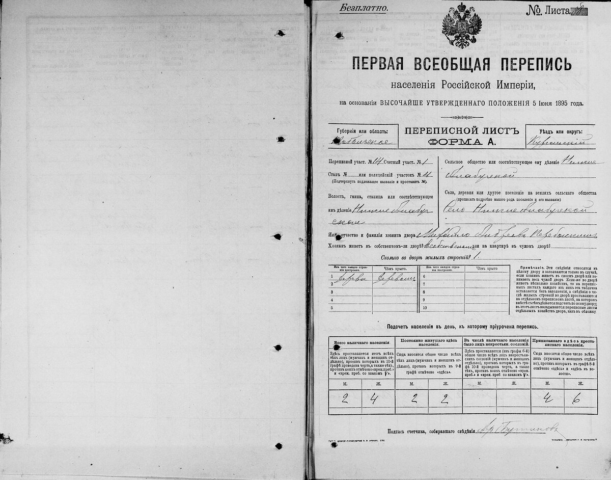 Перепись 1897 года