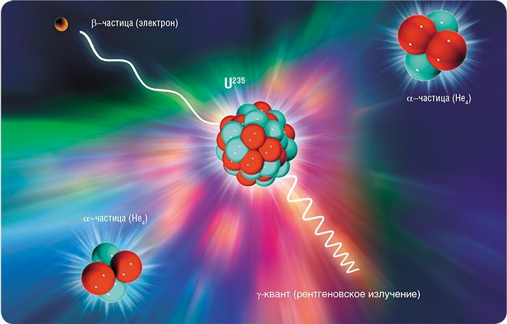 Ключ к определению возраста горных пород - постоянство скорости радиоактивного распада нестабильных атомов . Источник: Наука из первых рук