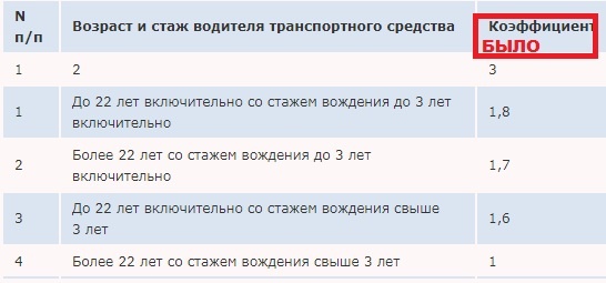 pddmaster.ru
