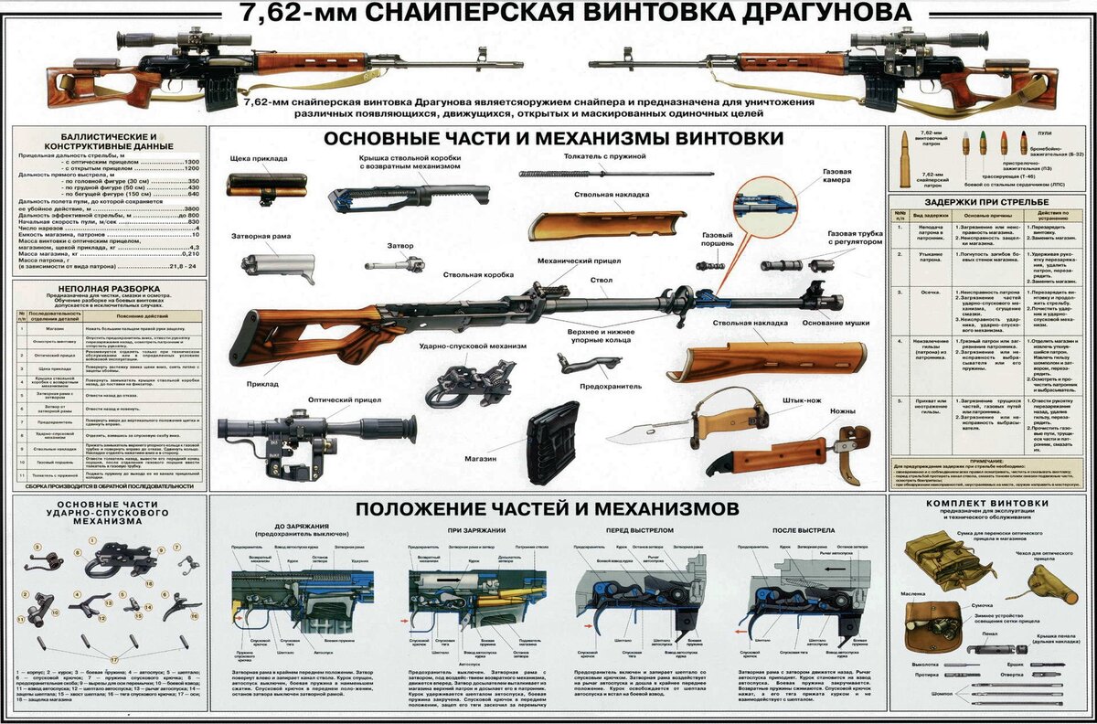 7,62 мм снайперская винтовка Драгунова (СВД)