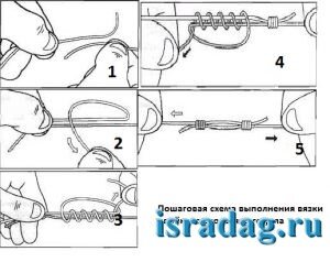 Ремонт рыболовных катушек в Нижнем Новгороде