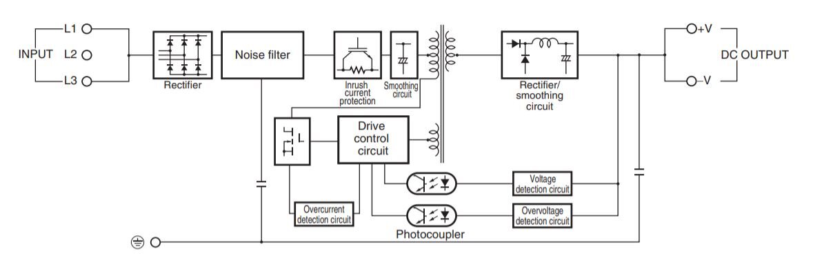 Рис. 2. Структурная схема S8VK-T48024 (480 Вт) S8VK-T96024 (960 Вт)