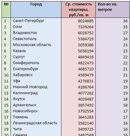 Источник: mirkvartir.ru