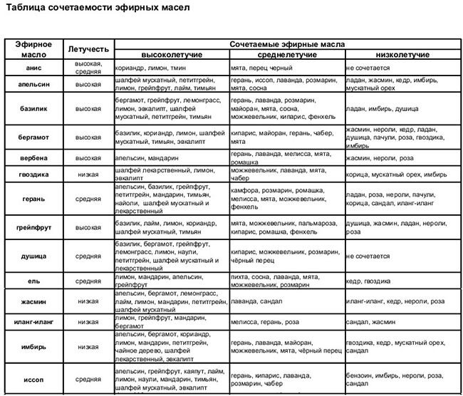 Масло пачули для привлечения денег и успеха