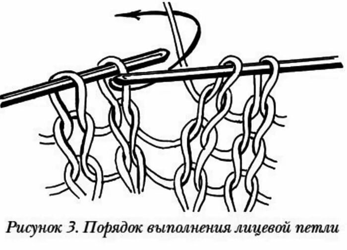 иллюстрация с сайта mirtesen.ru, классическая лицевая петля