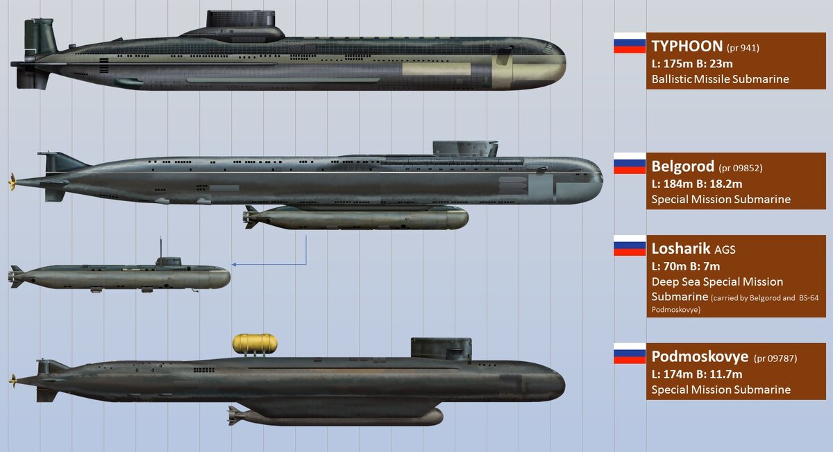 Предполагаемый вид подлодок спецназначения, ansokolov39.livejournal.com