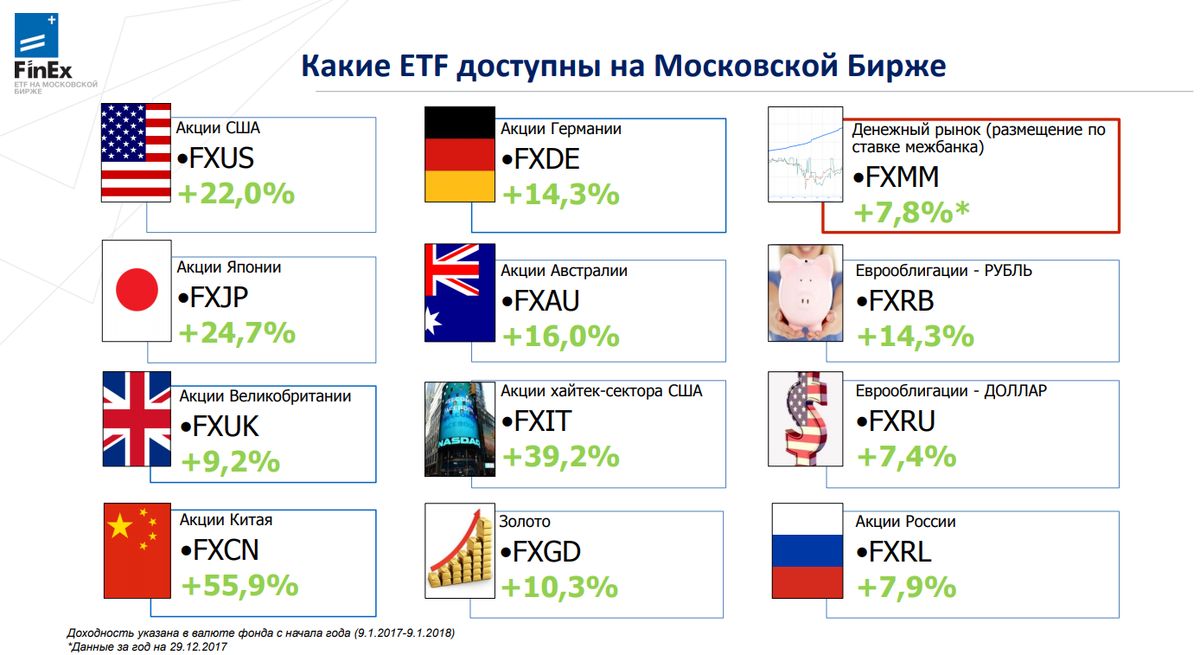 презентация FinEx ETF на сайте https://www.moex.com