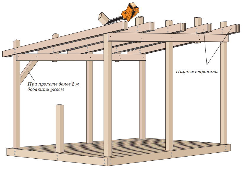 Схема каркасного сарая с односкатной крышей
