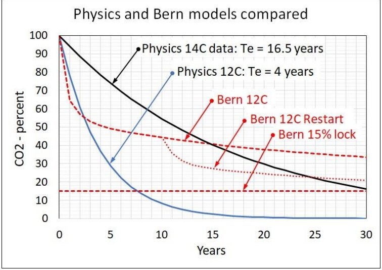 Создать карусель             Добавьте описание