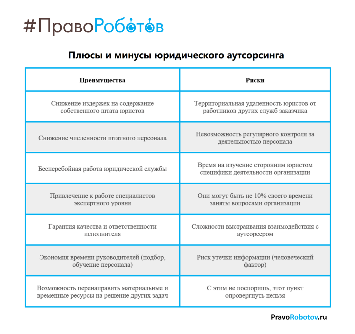 Юридический аутсорсинг: За или Против? | ПравоРоботов | Дзен