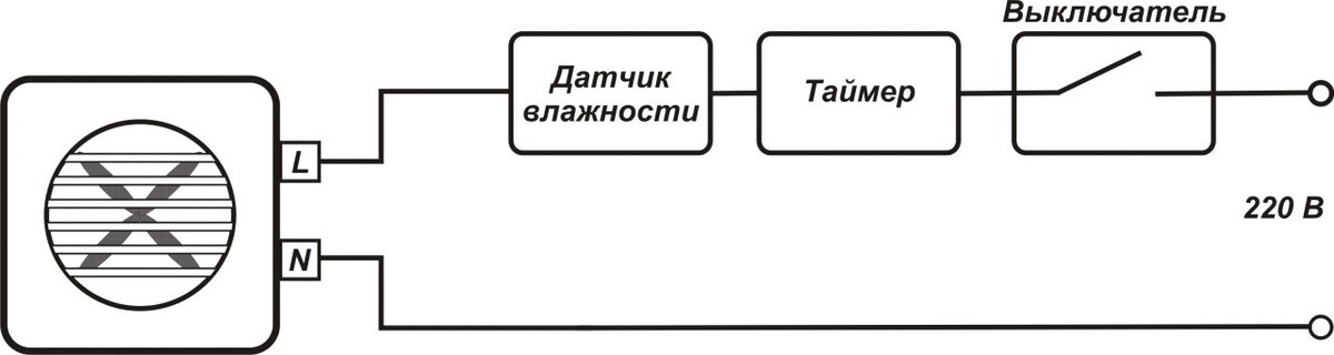 Вентилятор для прямоугольных каналов Remak RP 100-50/45-4D