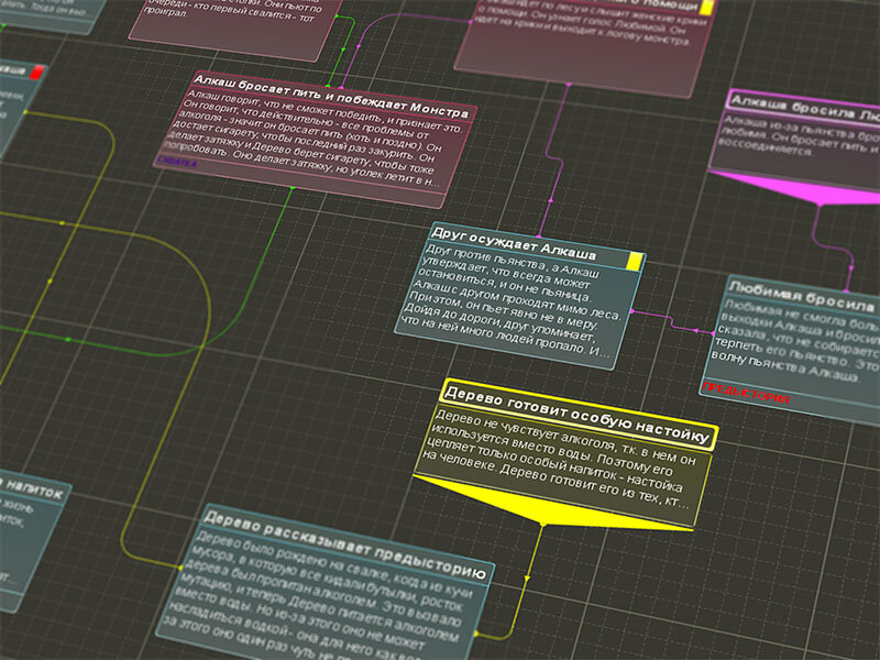 Окно Ultra Outliner
