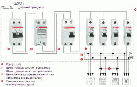 Сборка распределительного щитка