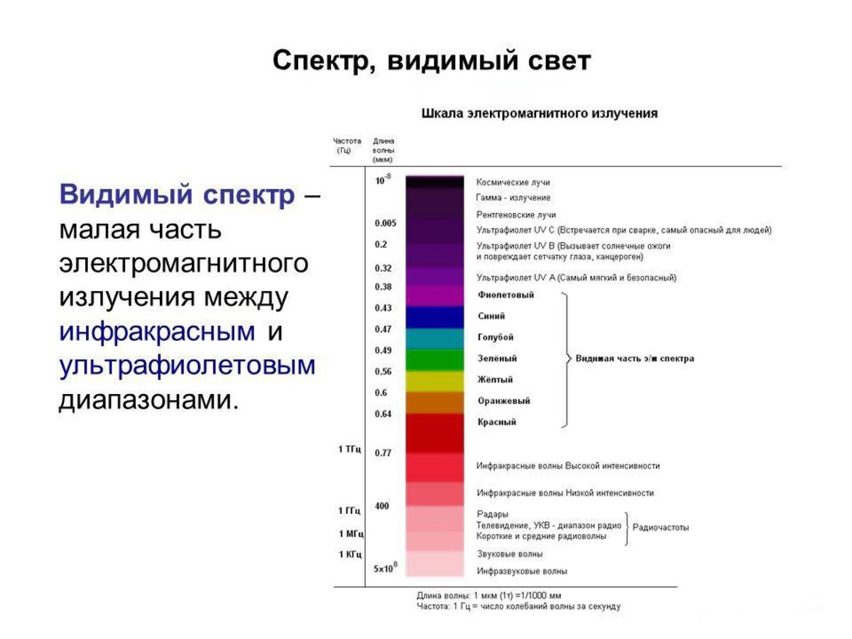Шкала электромагнитных излучений видимый спектр