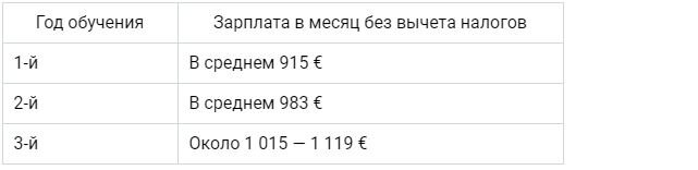 Источник данных: karriere.deutschebahn.com