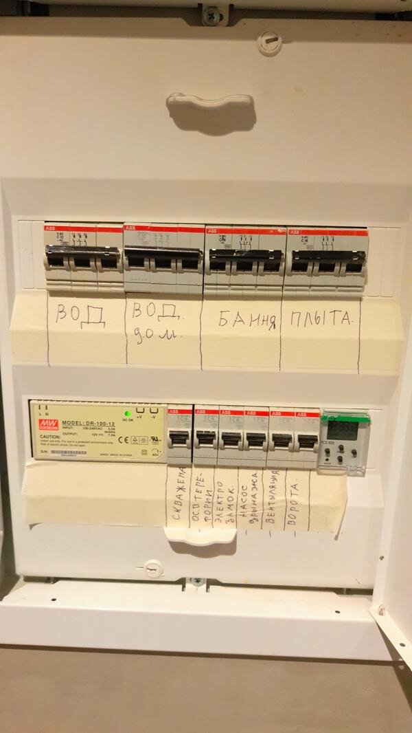 Распределительный щит (источник: yandex.ru)