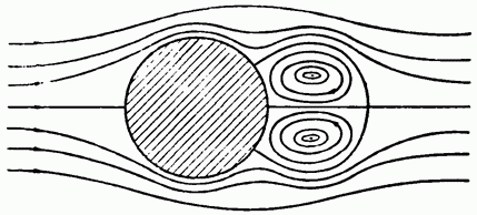 Фото из открытых источников. "Обтекание жидкостью твердого тела". Рисунок 2.