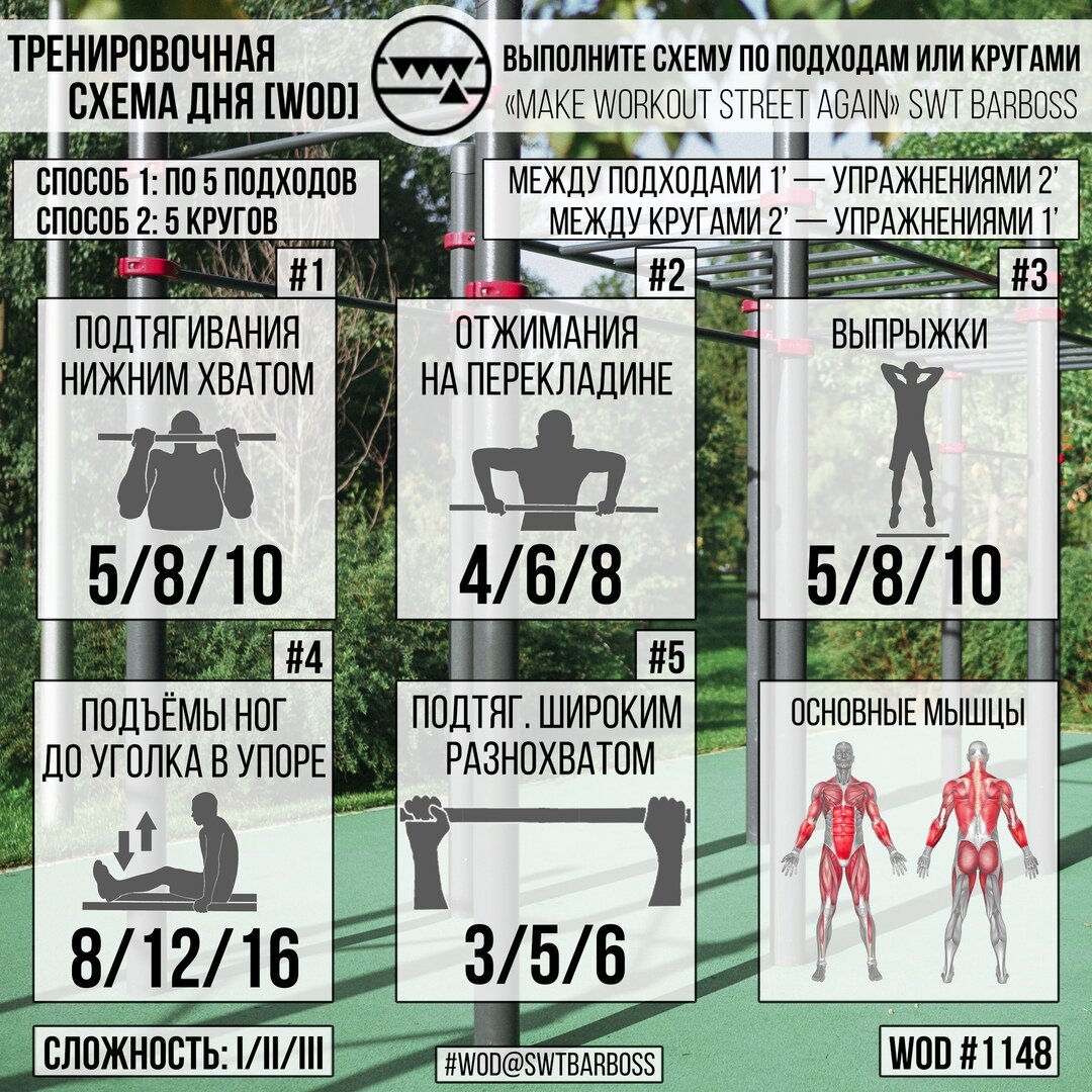 Тренировка с весом собственного тела