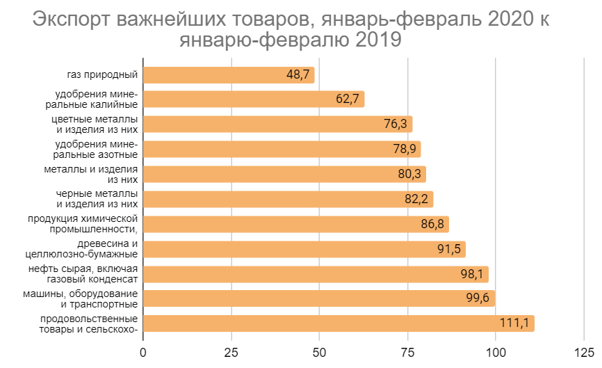 Данные: Росстат, графика автора