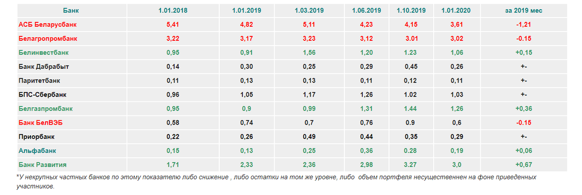 Курс нб рб на сегодня