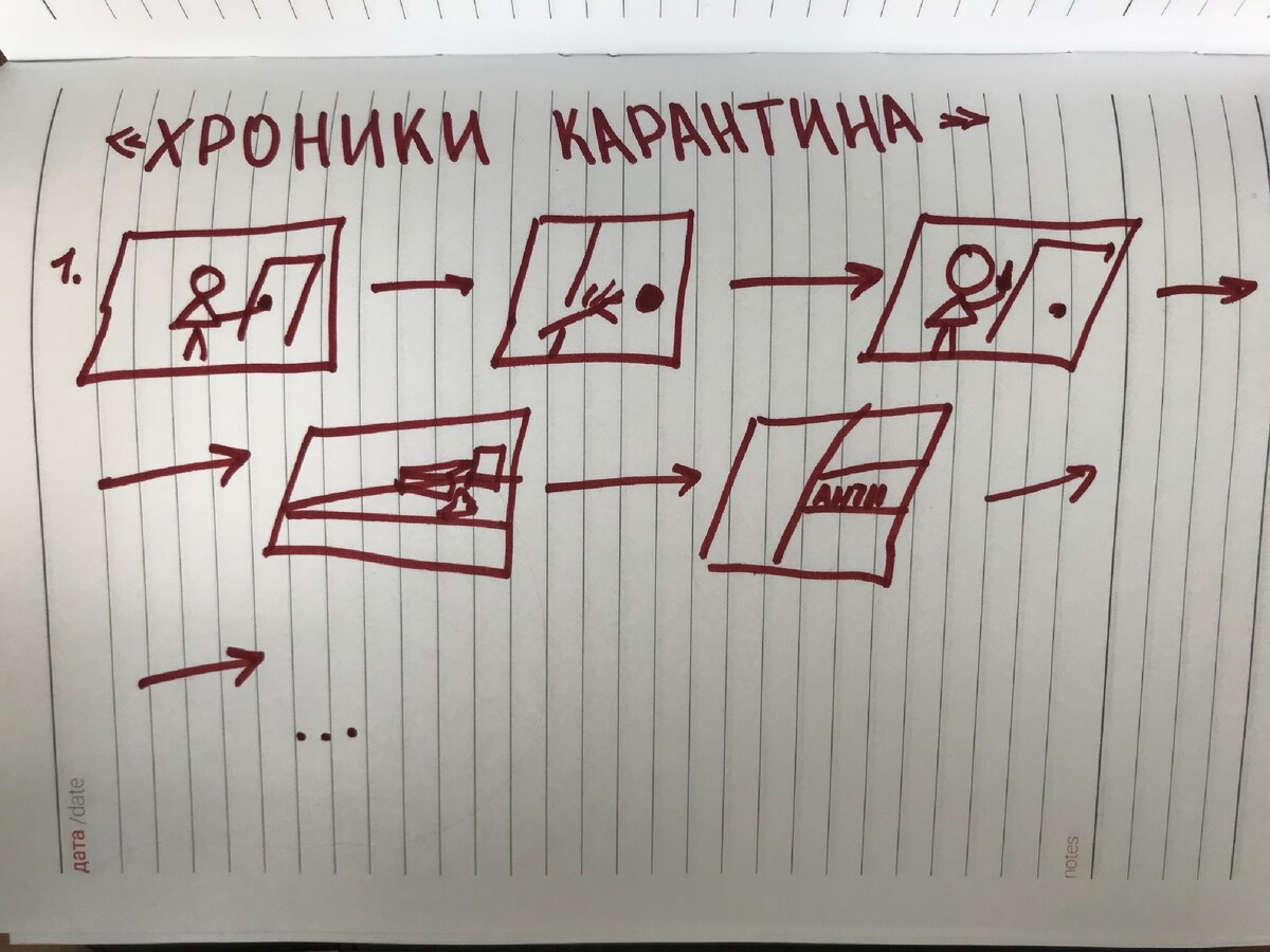 Так выглядит раскадровка ролика (результат в конце)
