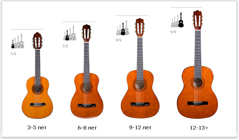 Размеры классических гитар в соответствии с возрастом
