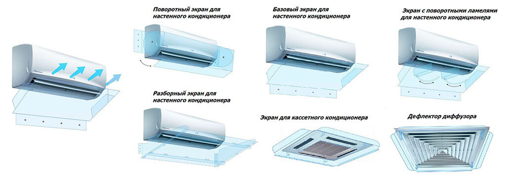 На фото: Принцип работы и виды защитных экранов