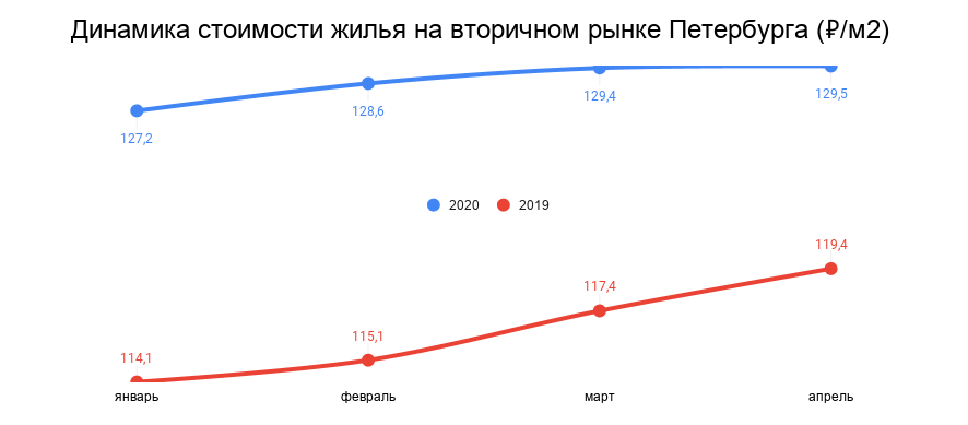 Источник: БН