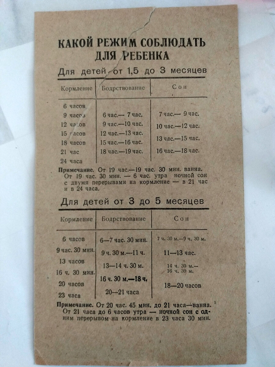 Нашел раритет 1967 года. Режим дня ребенка. Что было и что изменилось |  TurboAnimals | Дзен