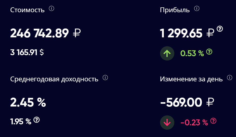 Здесь не отображается пара сделок, но на параметр прибыль это не отражается