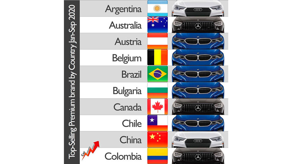 Фото: Car Industry Analysis