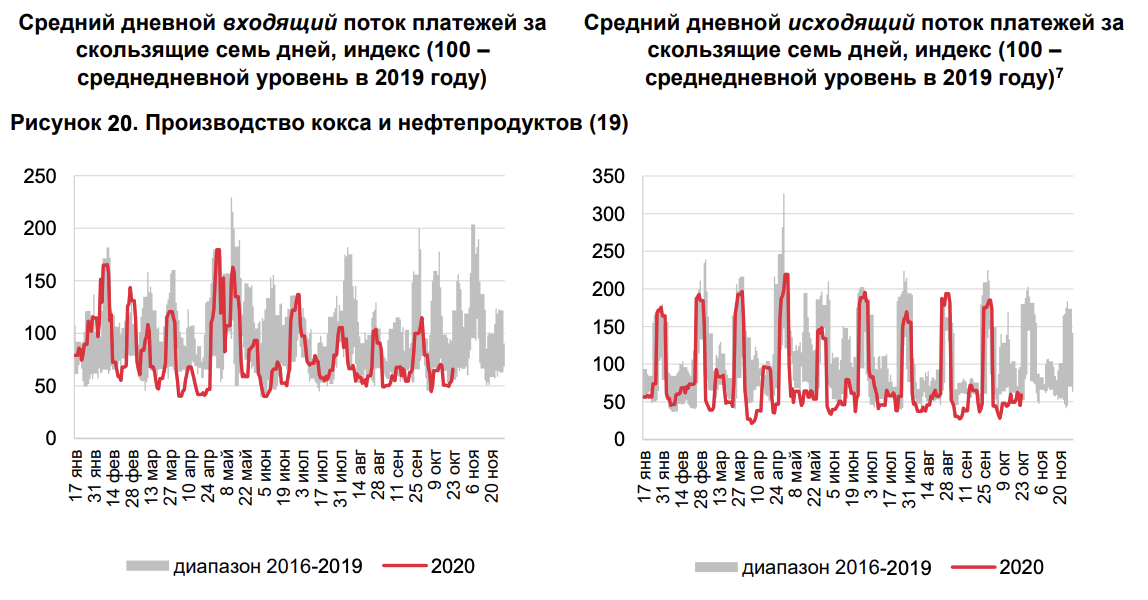 Источник - Банк России