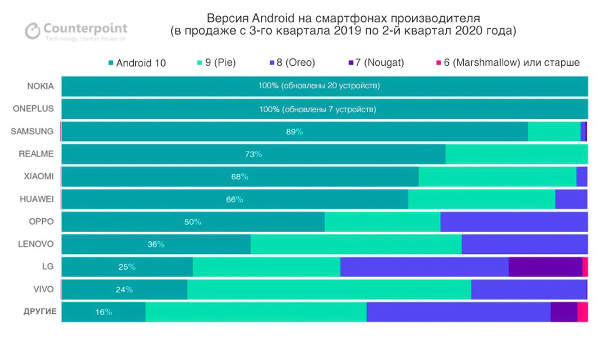 Рейтинг андроид устройств. Самые надёжные смартфоны 2025. самая популярная версия андроид. лучшие марки андроидов. рейтинг производителей смартфонов.