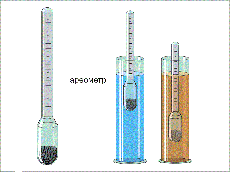 На рисунке изображен прибор для определения плотности жидкости который называется ареометр