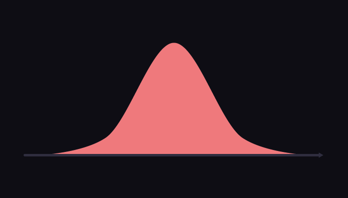 Нормальное распределение (распределением Гаусса или Гаусса — Лапласа) – распространенная разновидность непрерывного распределения вероятностей для случайной величины. Помните колоколообразную кривую?-2