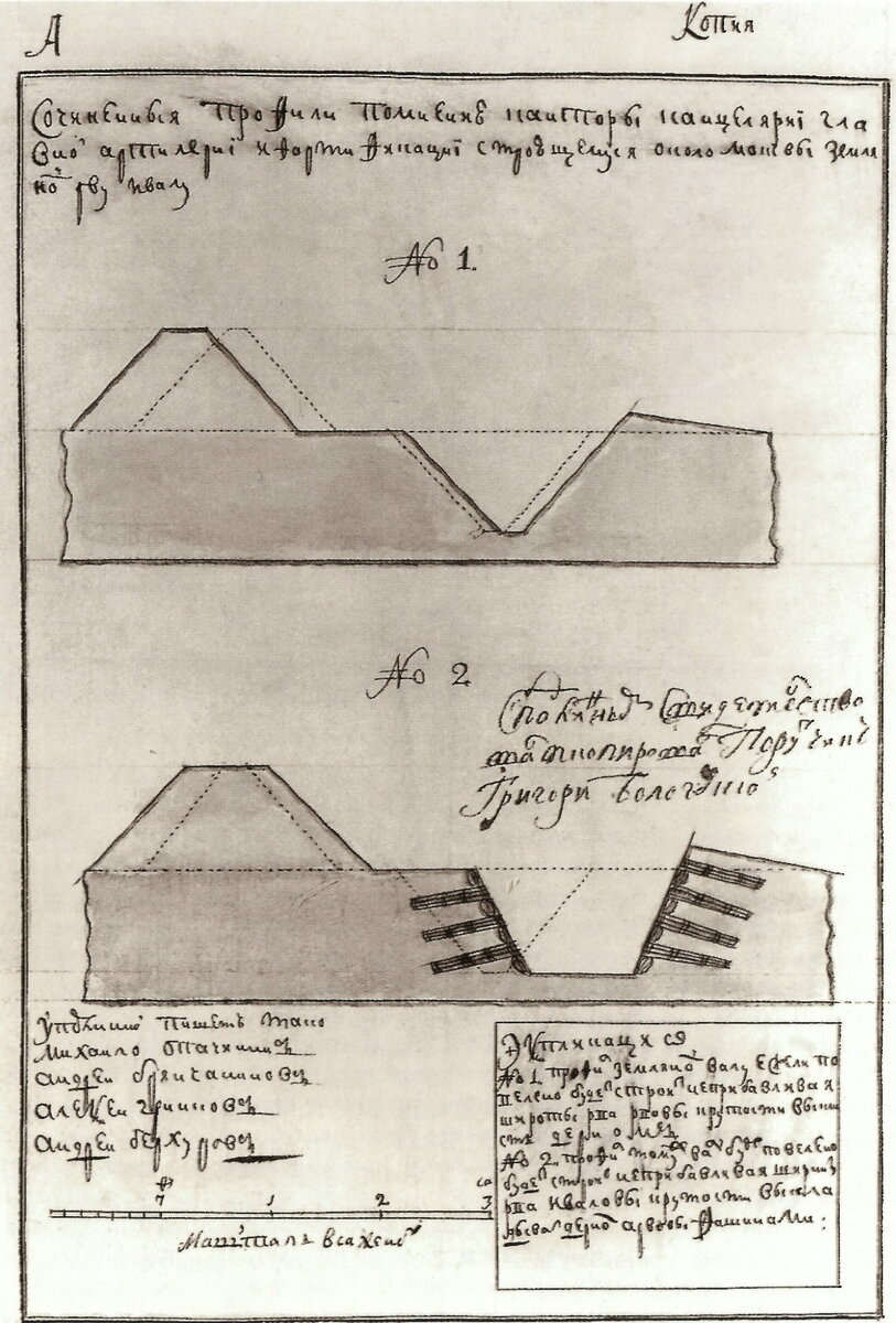 Проект Камер-Коллежского вала. Чертеж Г.А. Богословского около 1742 года
