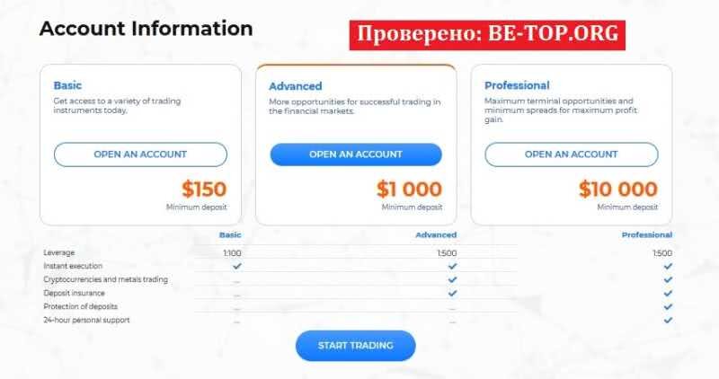 Возможность снять деньги с "QuNea" не подтверждена.