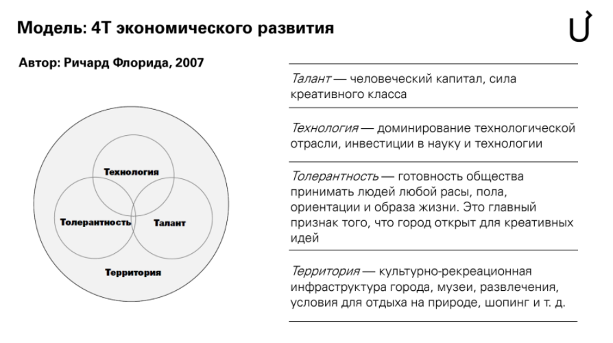 Модель: 4T экономического развития