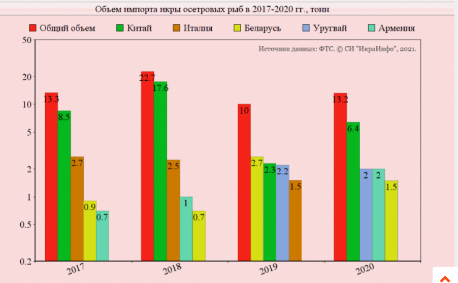 Сайт Икра.Инфо