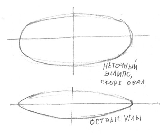 Курс рисования на графическом планшете. Урок №7 - Соблюдаем пропорции