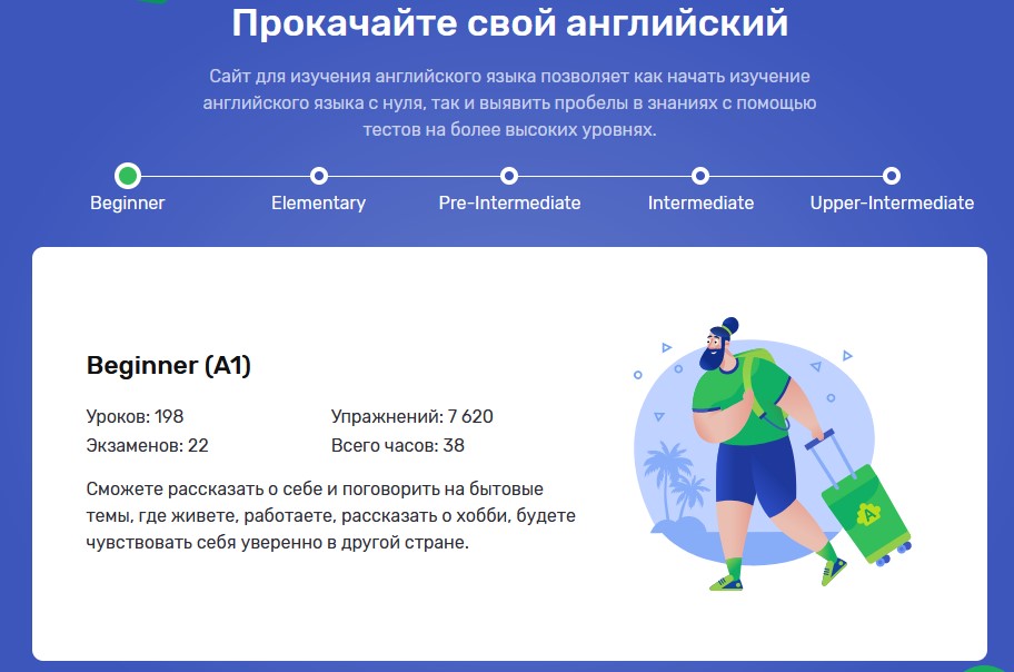 Полезный совет от учителя - как ученику в сентябре нахватать пятерок по английскому языку1