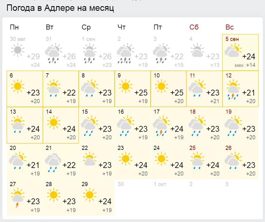 Погода в апреле 23 года. Погода Екатеринбург сегодня. Погода в Волгограде на месяц. Июнь 2017 года погода. Погода в Череповце на сегодня.