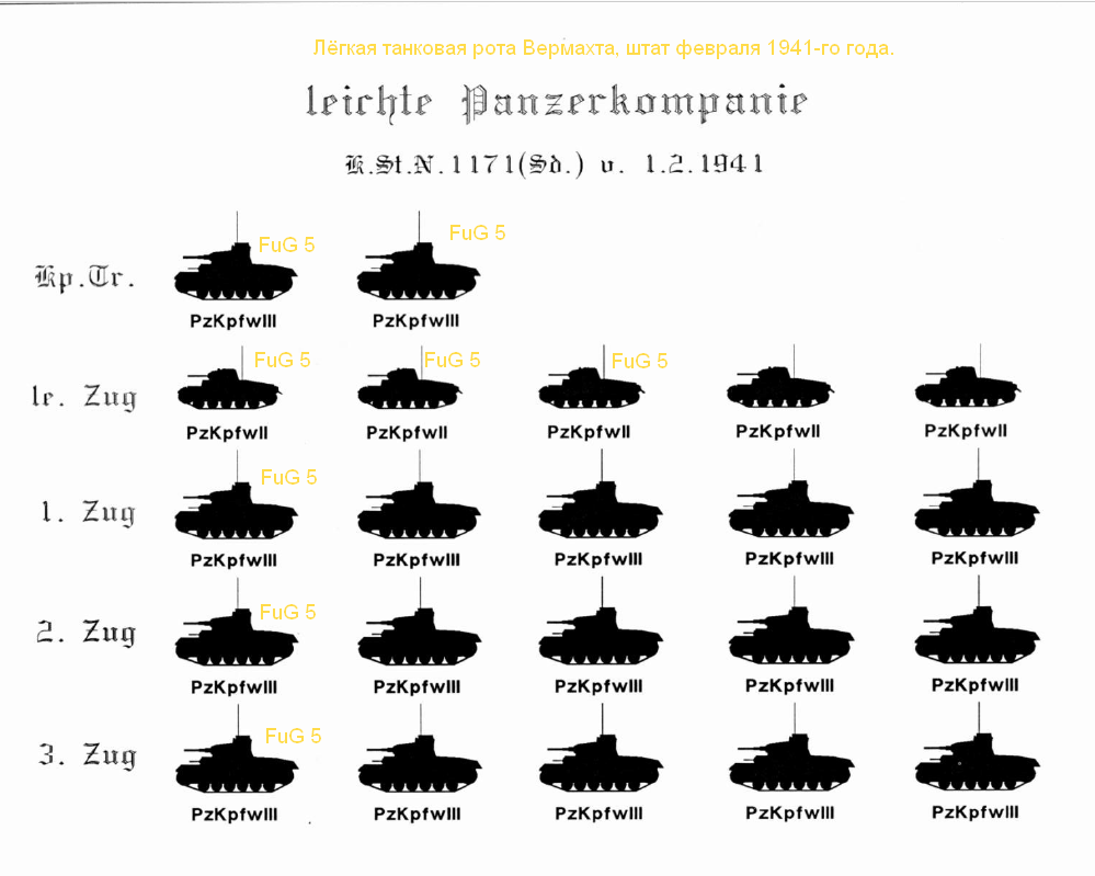 схема - Т.Йентц "Panzertruppen. The complete guide..."