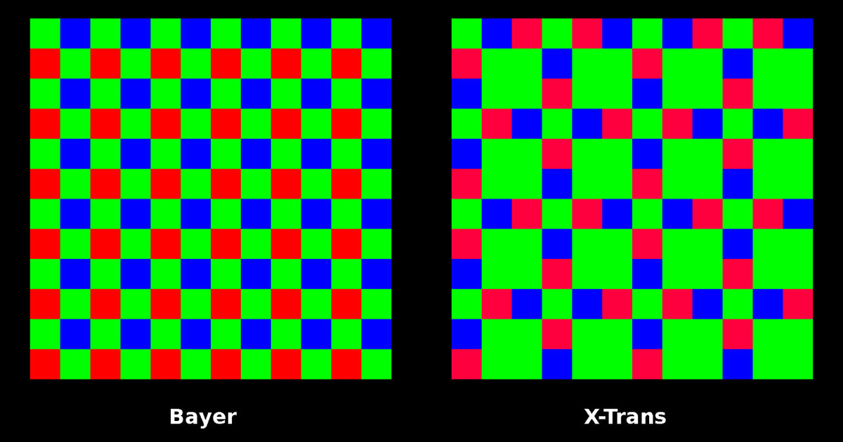Сравнение мозаик фильтров Байера и X-Trans (Изображение взято из свободных источников)