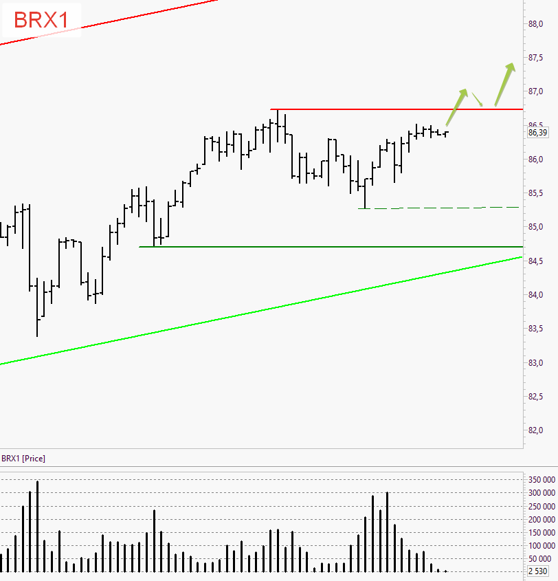 BRX1 - фьючерс на нефть Brent на 26.10.21