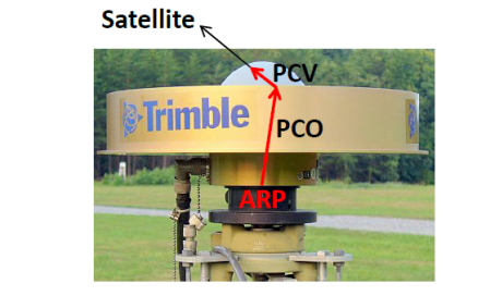 Рисунок 1 – Фазовый центр GPS антенны: PCO – смещение фазового центра; PCV – вариации фазового центра, ARP – опорная точка антенны.
