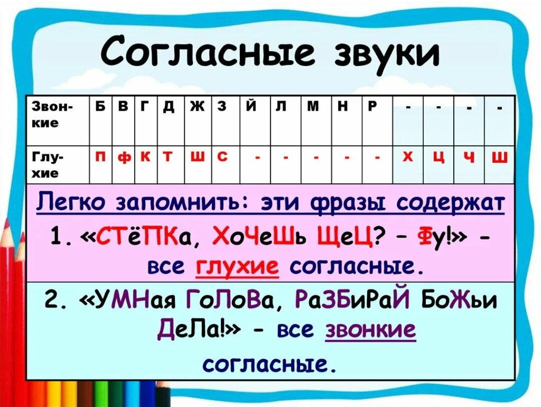 Слова согласный звук подчеркиваем. Буквы обозначающие звонкие согласные звуки. Русский язык звонкие и глухие согласные звуки. Буквы обозначающие глухие согласные звуки. Звонкие согласные звуки в русском языке таблица.