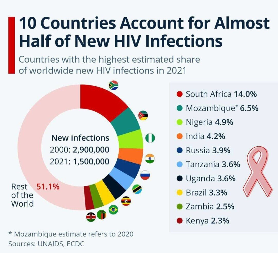    Фото: Фото: Statista